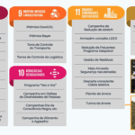 Matriz-ODS-Pacto-Global-ONU-3