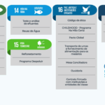 Matriz-ODS-Pacto-Global-ONU-4
